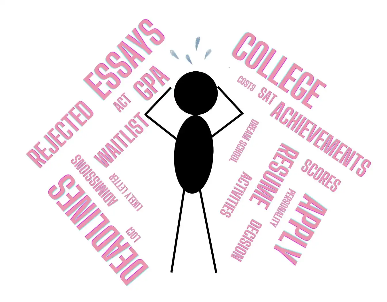 A stick figure high school student is stressed by the many different aspects of applying to college.